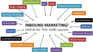 Inbound Marketing