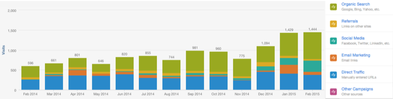 HA-Analytics-Results