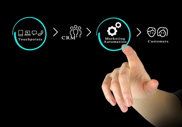 CRM and marketing automation